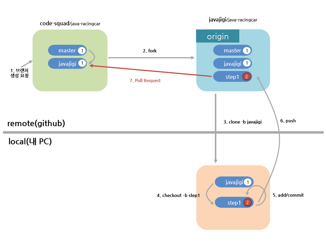 codereview 7