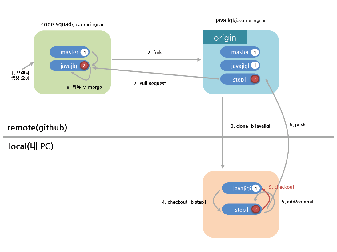 codereview 9