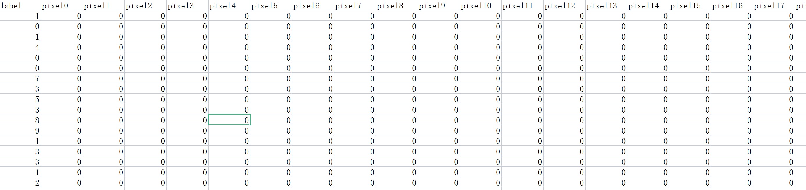 MNIST_CSV