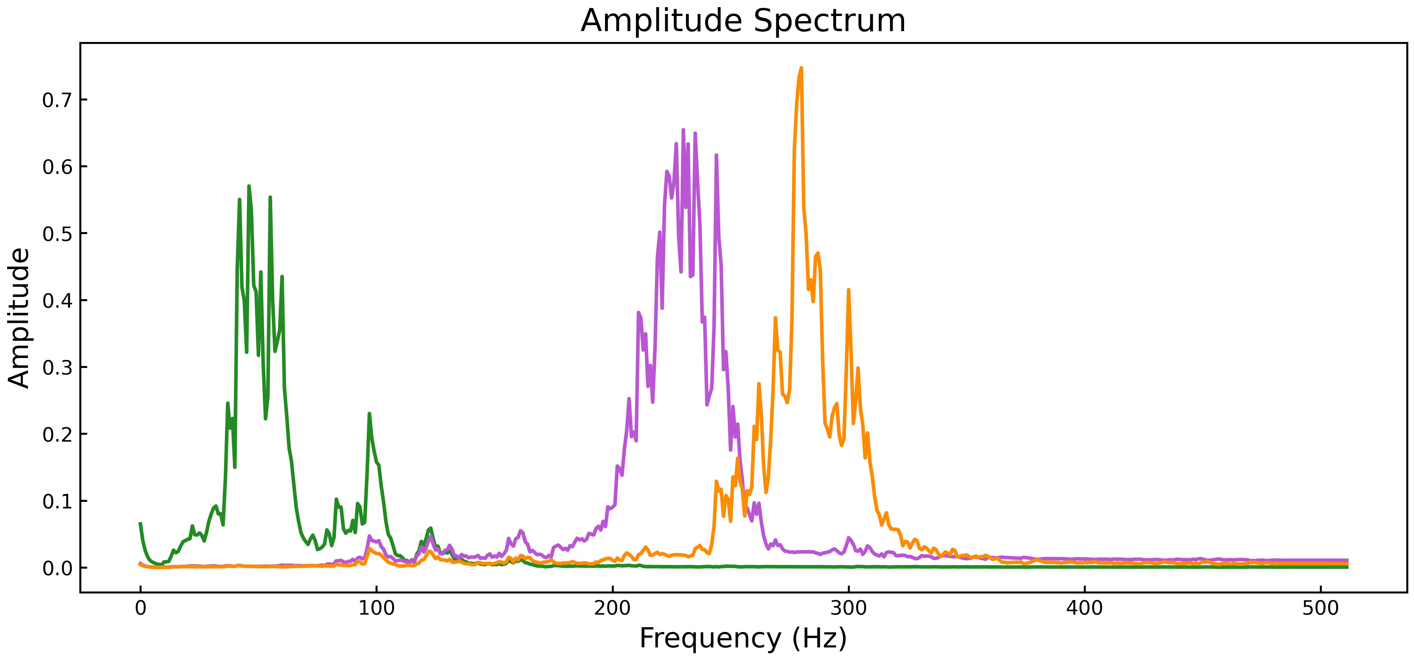 frequency_example