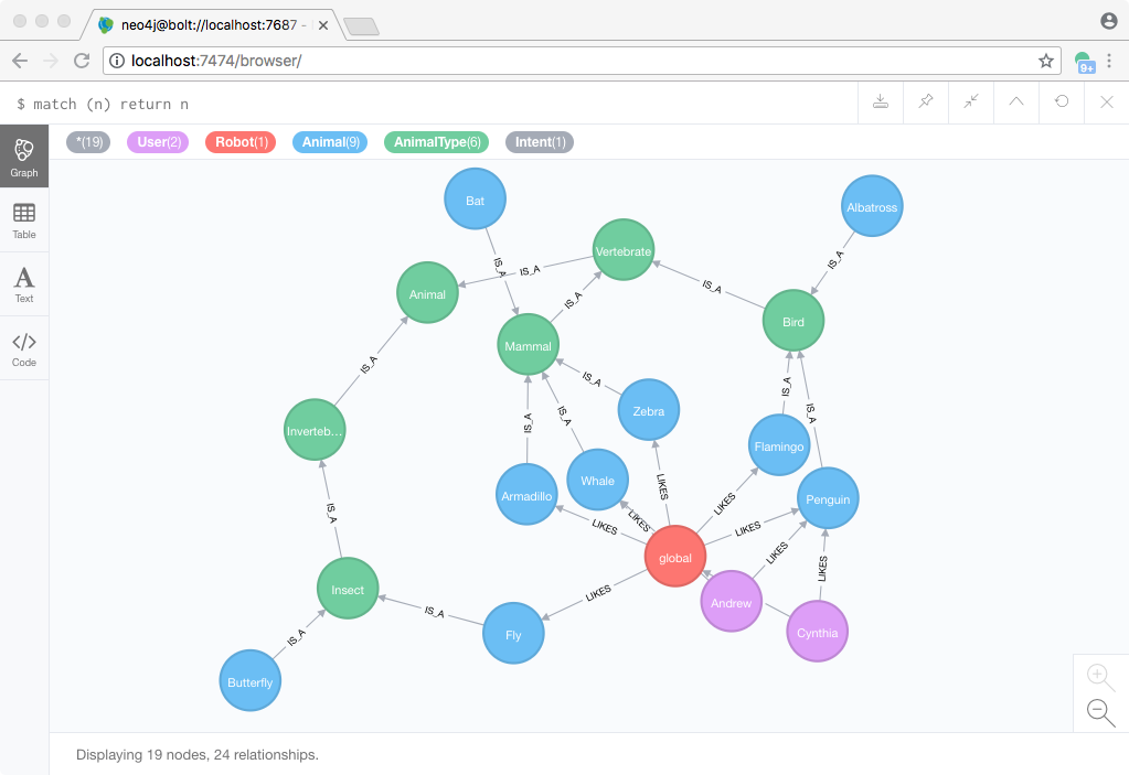 live neo4j