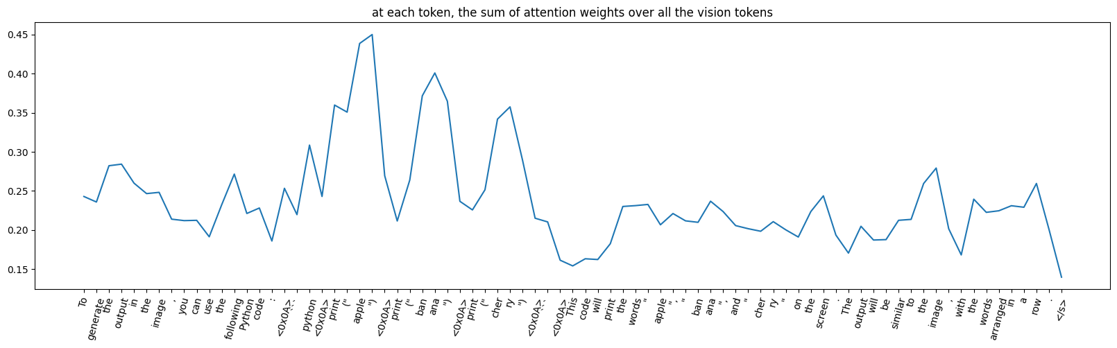 example_1_attn_over_vis_tokens