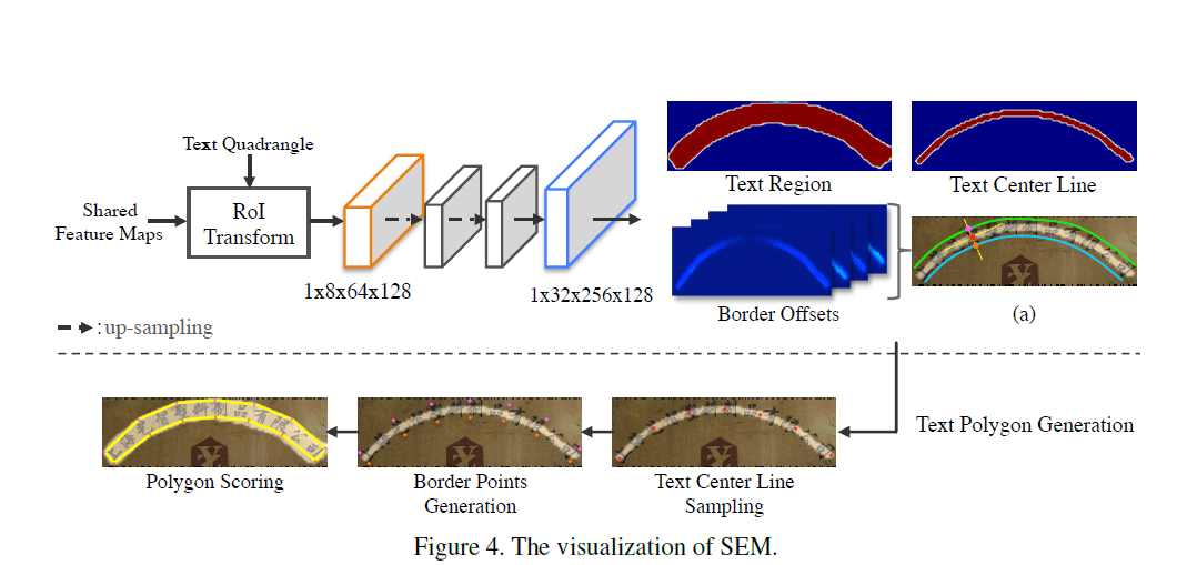 The visualization of SEM.