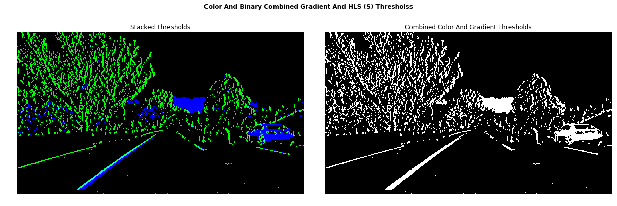 Combined Sobel And Color Thresholds