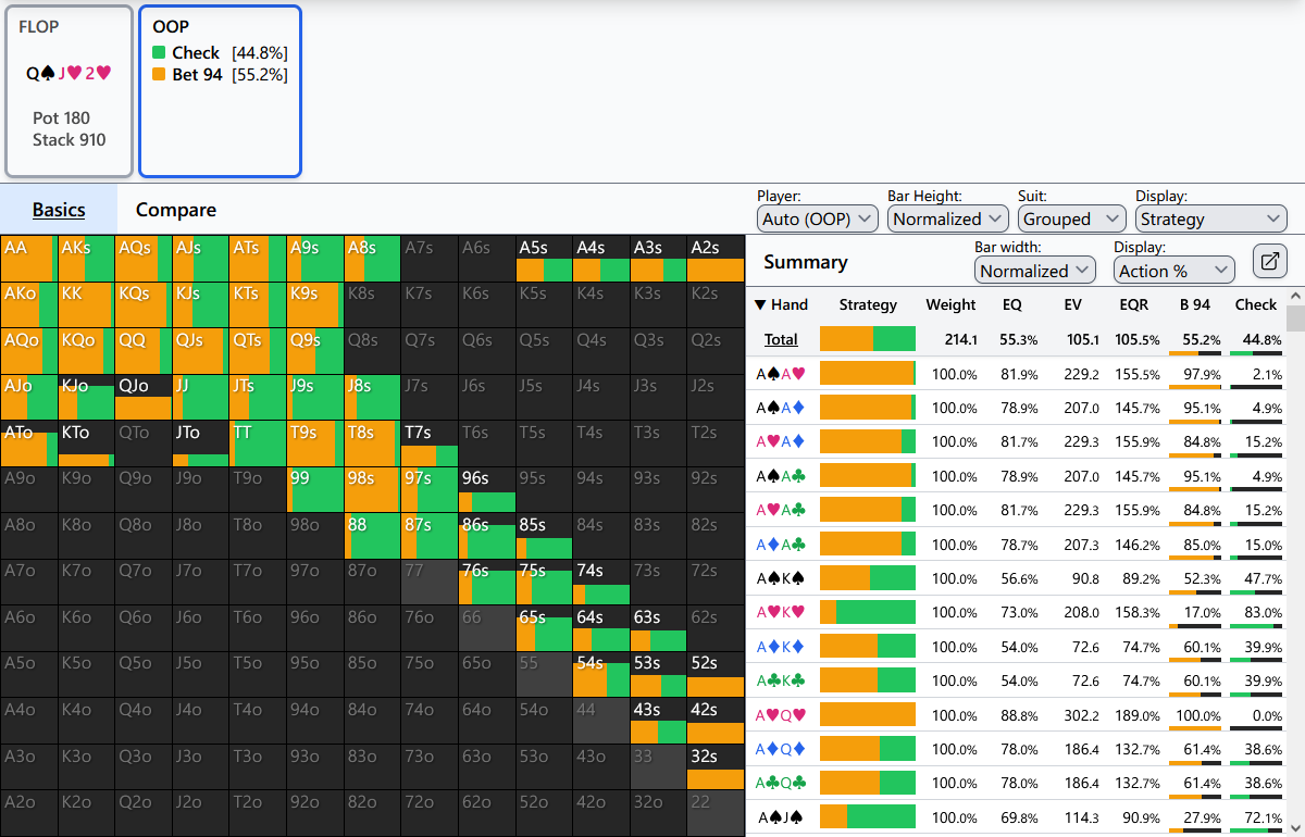 WASM Postflop results