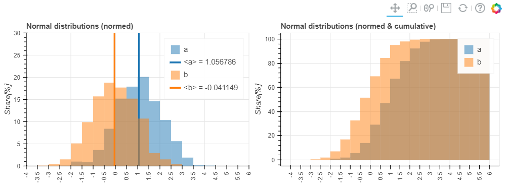 Histogram2