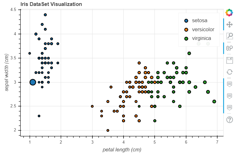 Scatterplot2