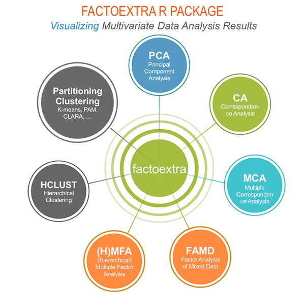 factoextra R package