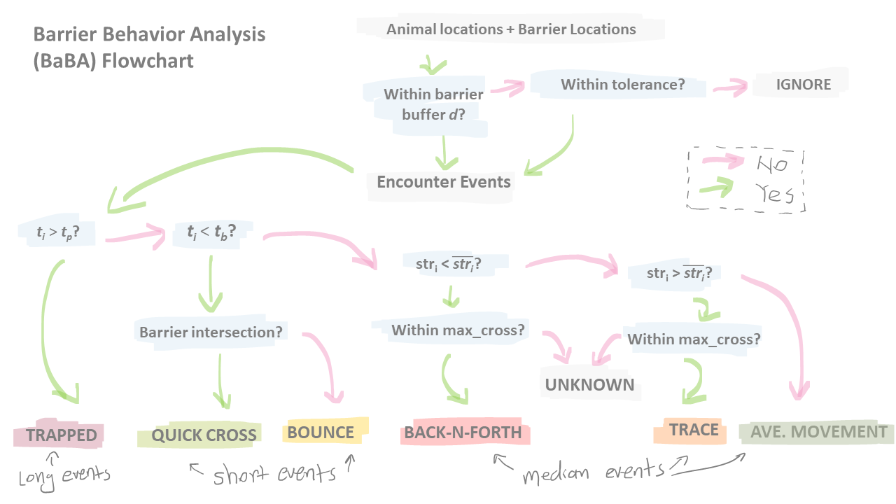 BaBA workflow