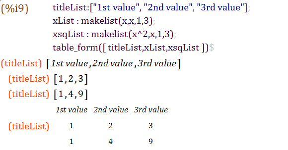 A table example