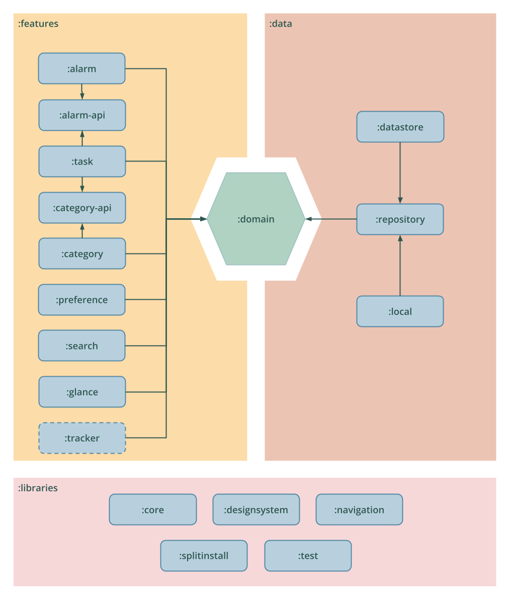 Alkaa Architecture