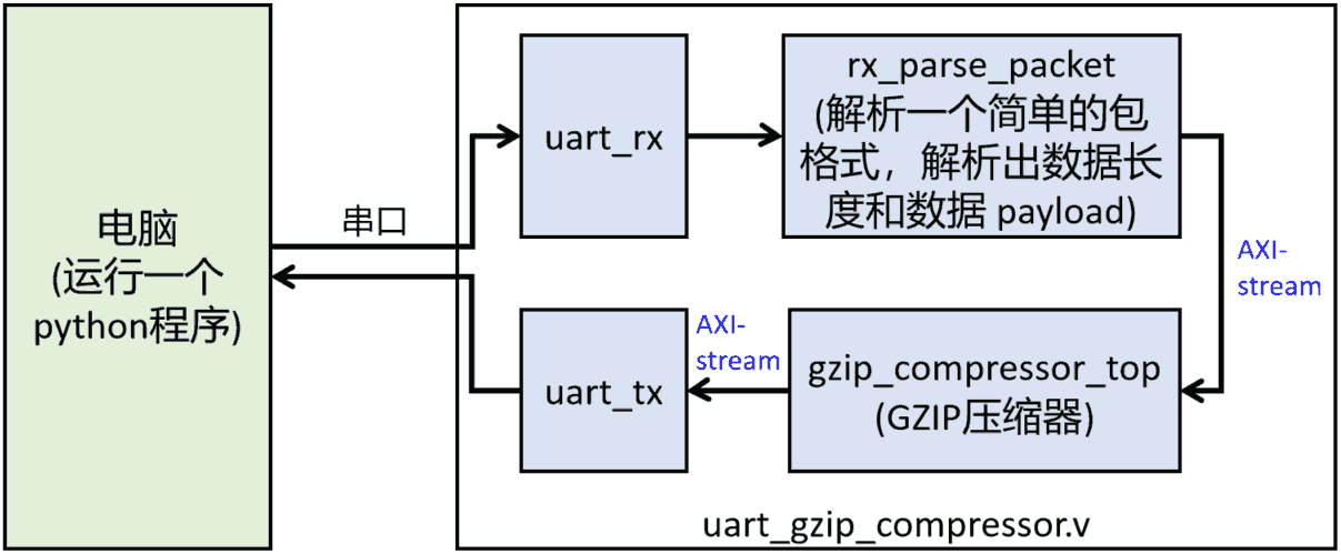 fpga_test_diagram.png
