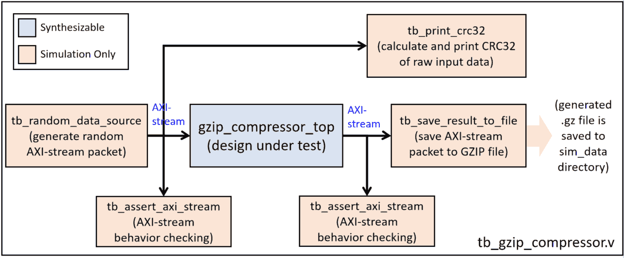 testbench_diagram_en.png