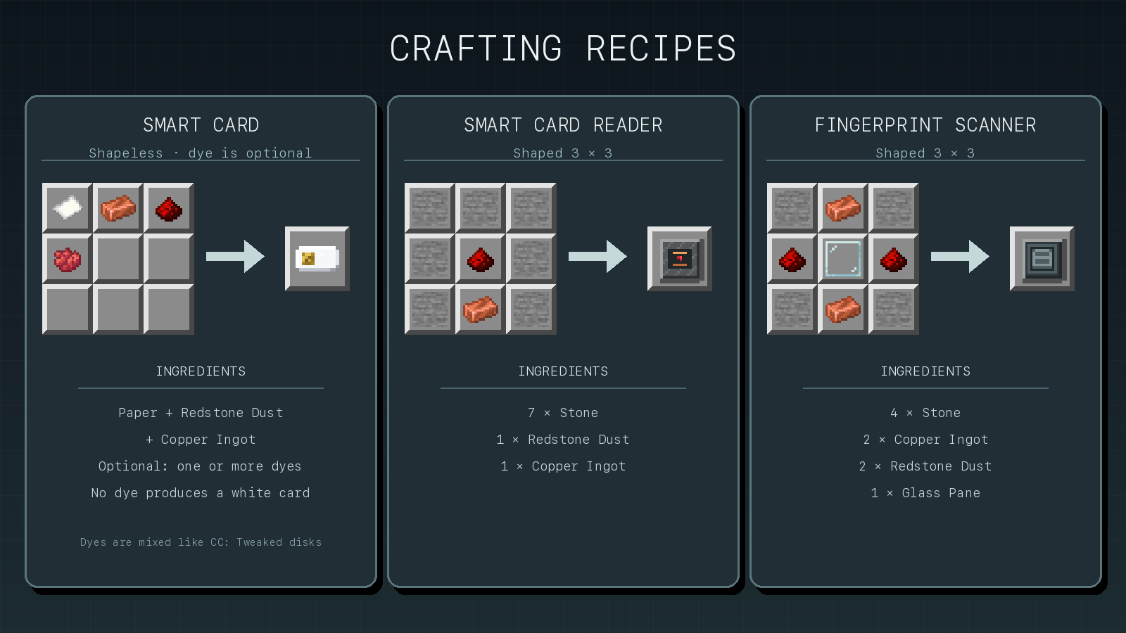 The crafting recipes for the Smart Card, Smart Card Reader, and Fingerprint Scanner