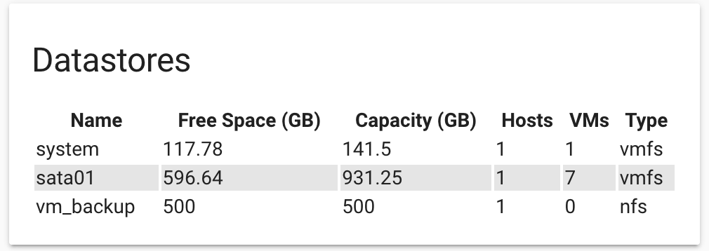 Datastore List Example