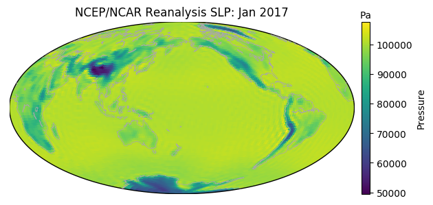 NCEP/NCAR Reanalysis SLP: Jan 2017