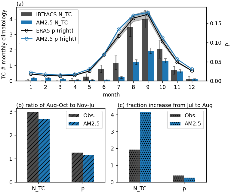 sifig01_cycle_ntc_pTang_ratio_dfrac_alt_am2p5.png