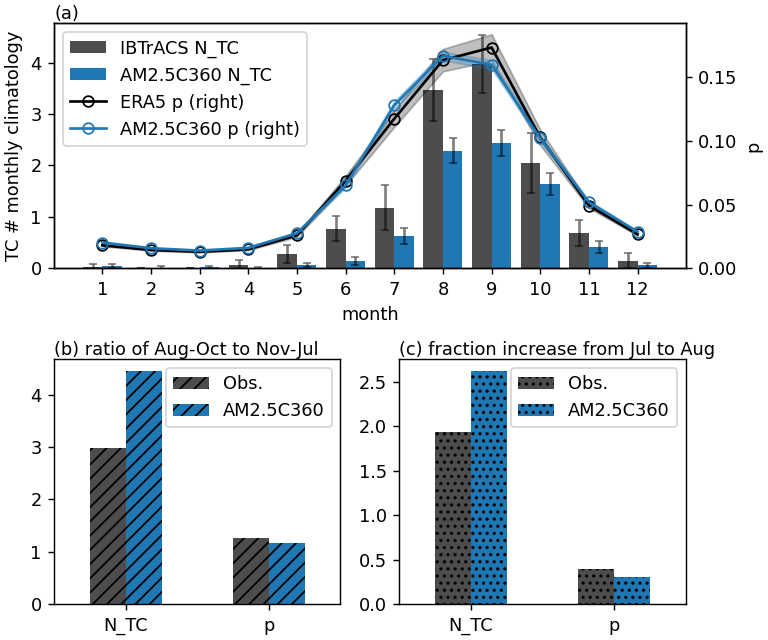 sifig02_cycle_ntc_pTang_ratio_dfrac_alt_am2p5c360.png