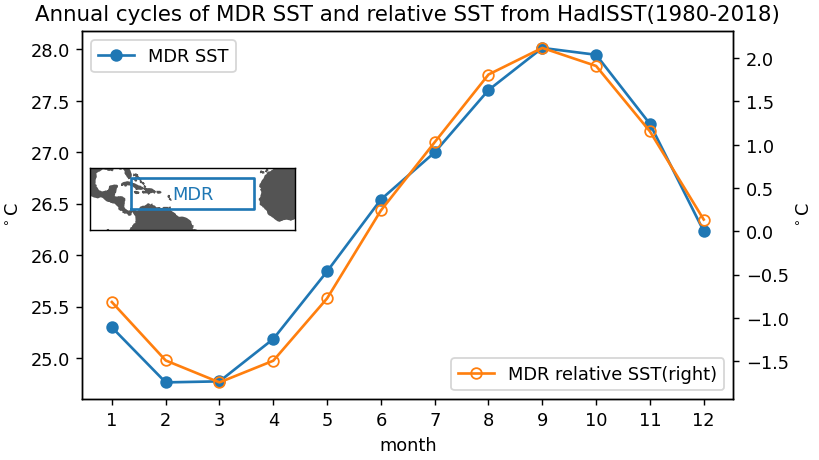 sifig03_cycle_mdrsst.png