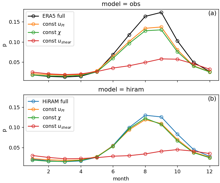 sifig11_cycle_pTangs_decom.png