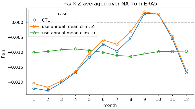 sifig12_omega500Z_cycle.png