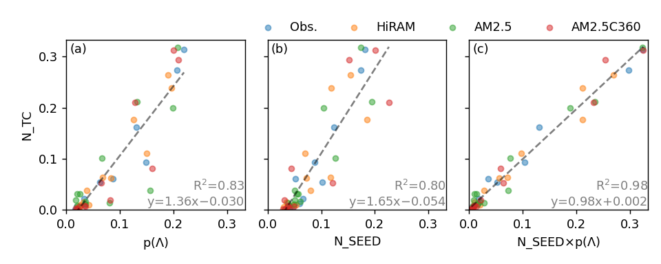 sifig15_scatter_ntc_vs_all_v4p1_alt_olife24hr.png