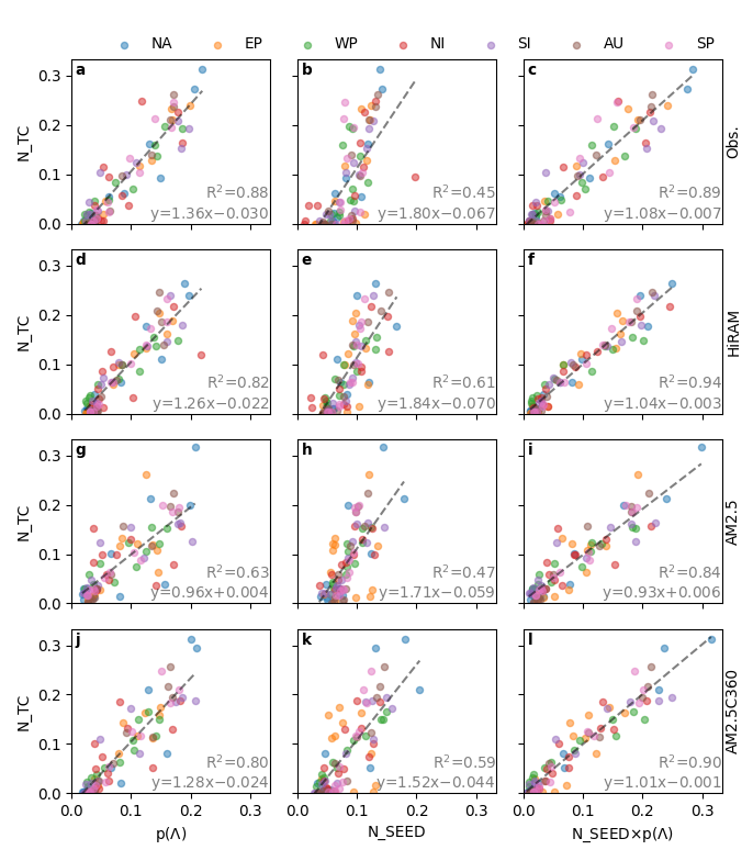 wyfig04_scatter_ntc_vs_all_mbasins.png