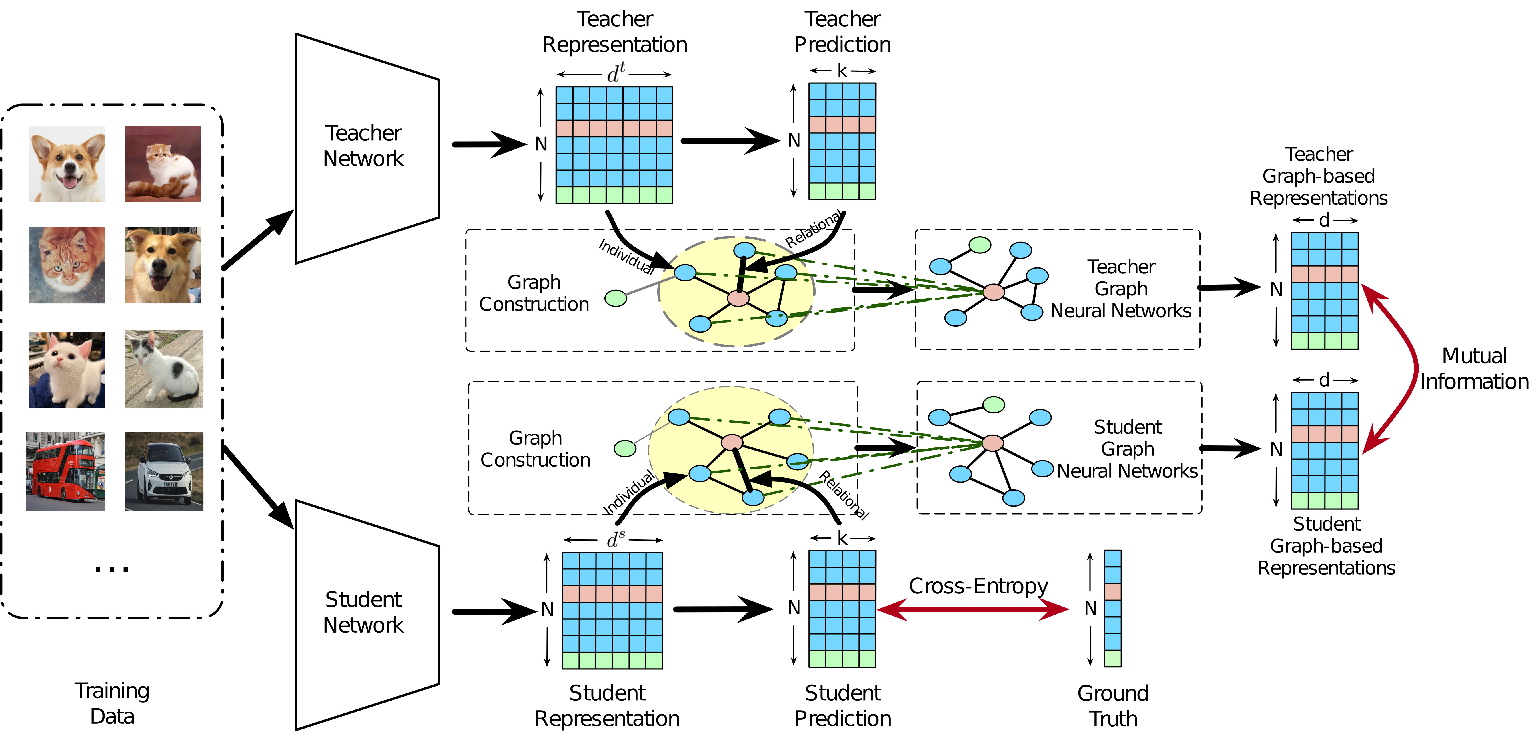 Steam neural network фото 80