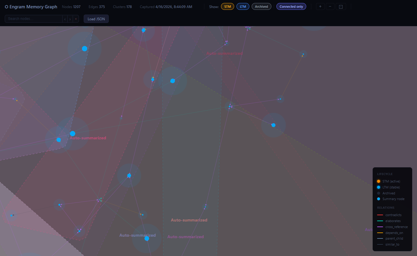 Memory graph connected-only detail view