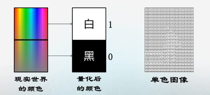 单色图像