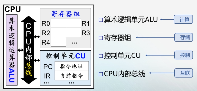 CPU