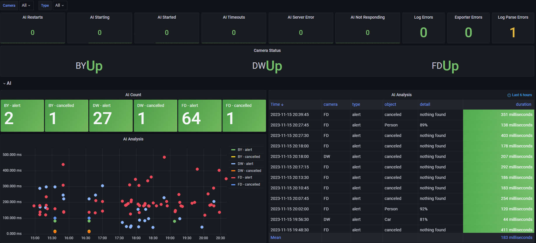 Grafana Dashboard