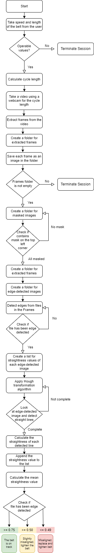 Github Wyniemkoautomated Maintenance Inspection For Amazon Conveyor