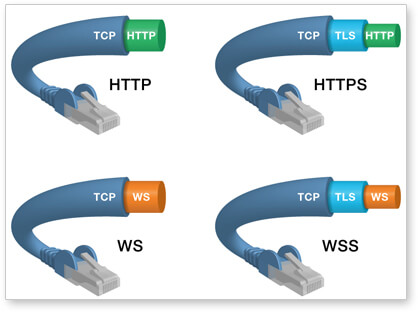 http\s-ws\s