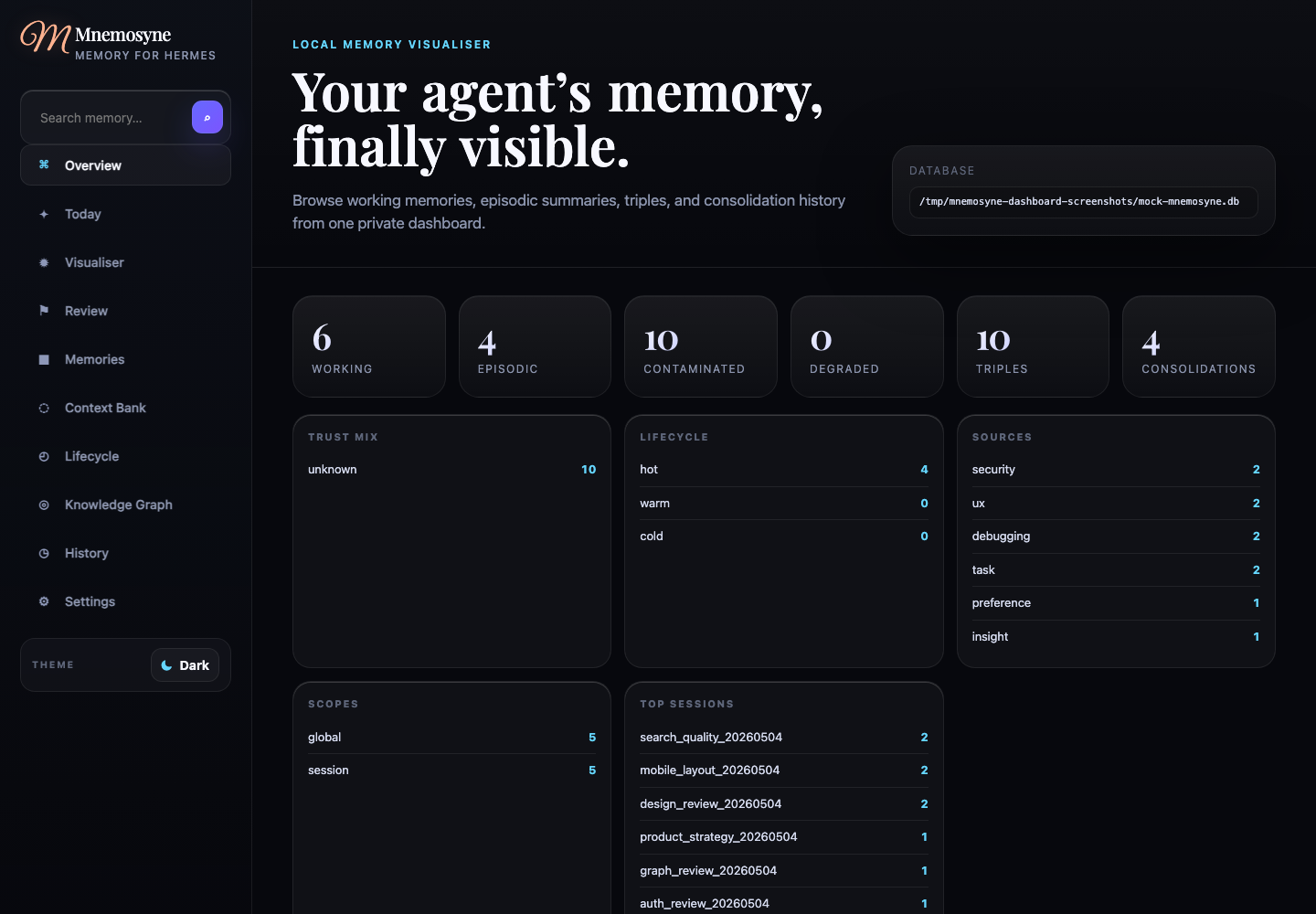 Desktop dark overview