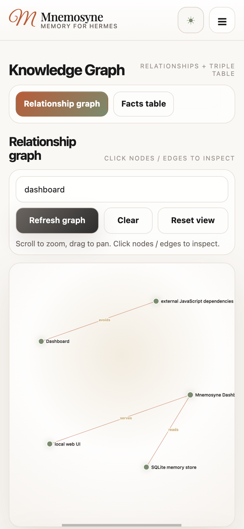 Mobile light graph