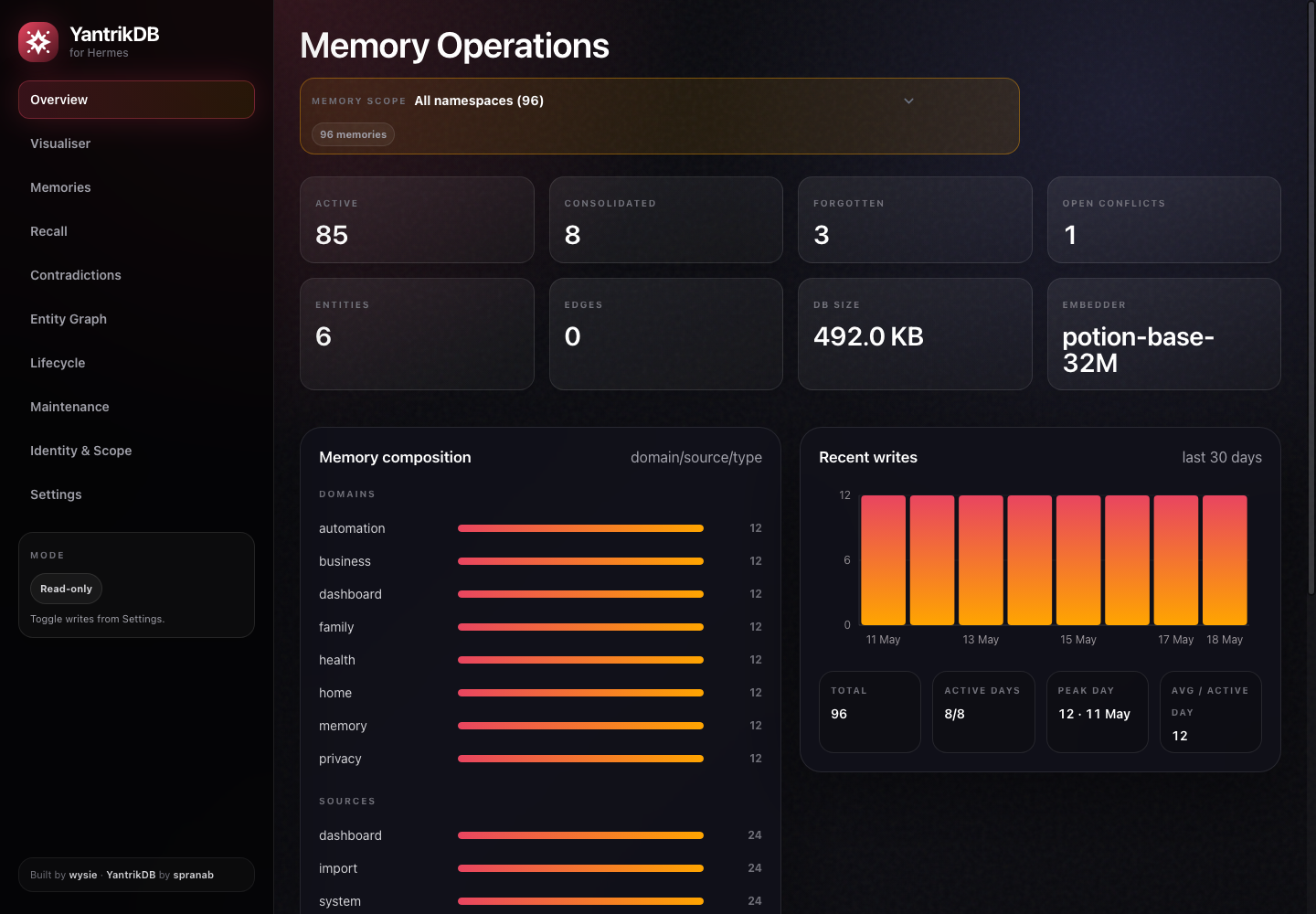 Desktop overview