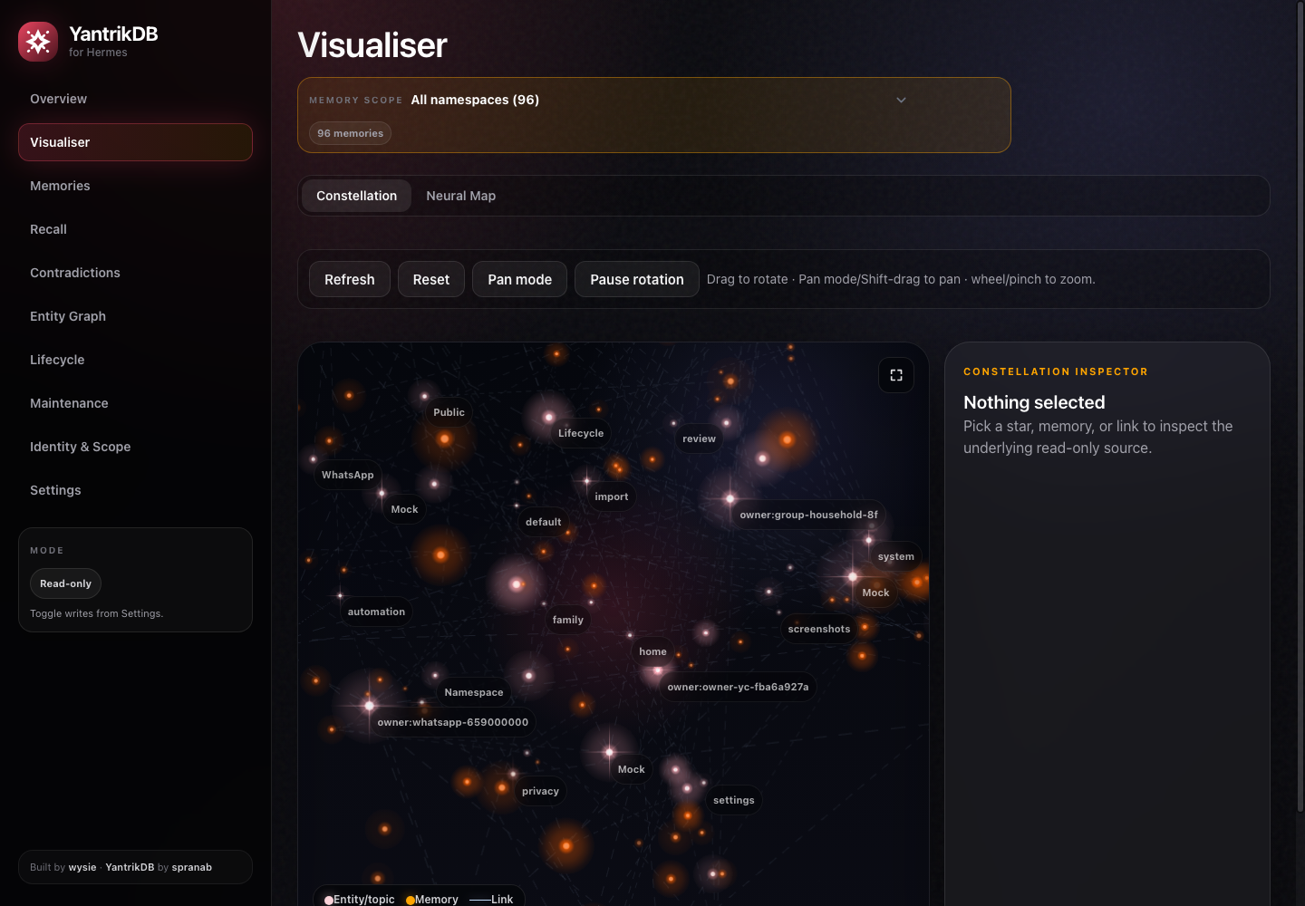 Desktop visualiser