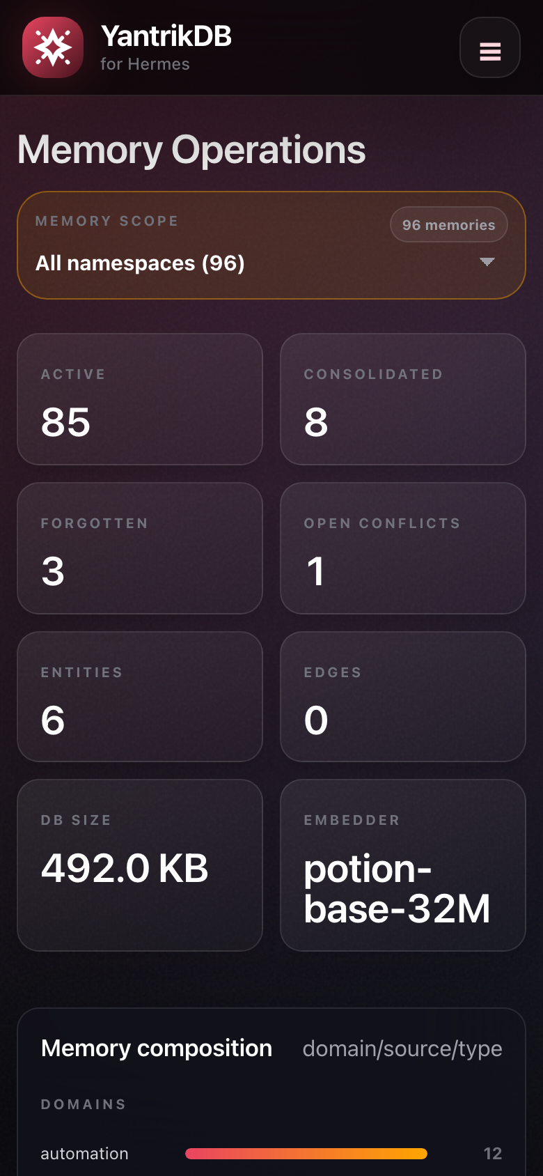 Mobile overview
