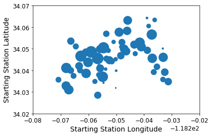 matplotlib