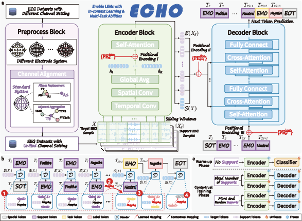 ECHO framework overview