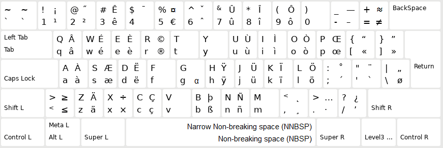 Keyboard layout screenshot