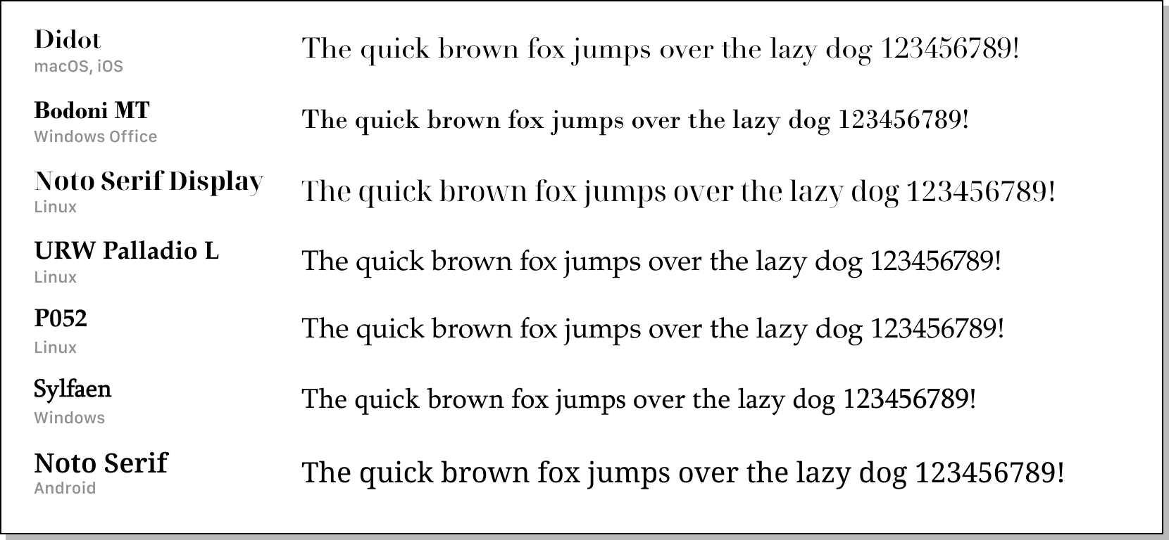 Didone Font Stack