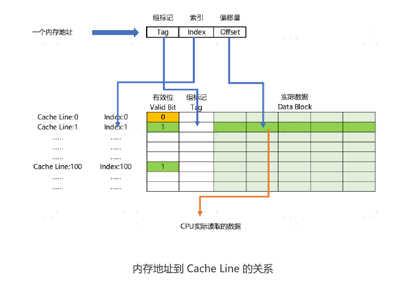 image-20221025150357705