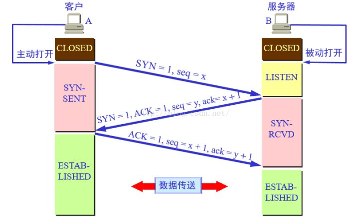 TCP-connect