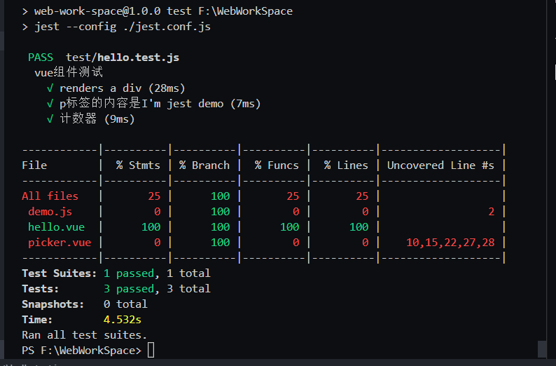 helloVueTest