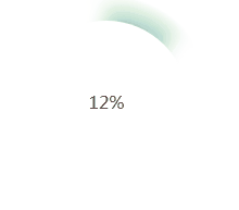 cicrleProgress