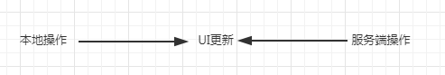 lock