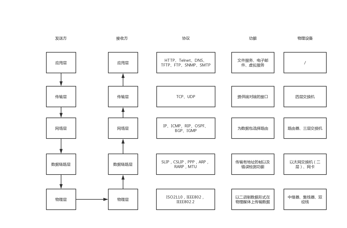 osi-module