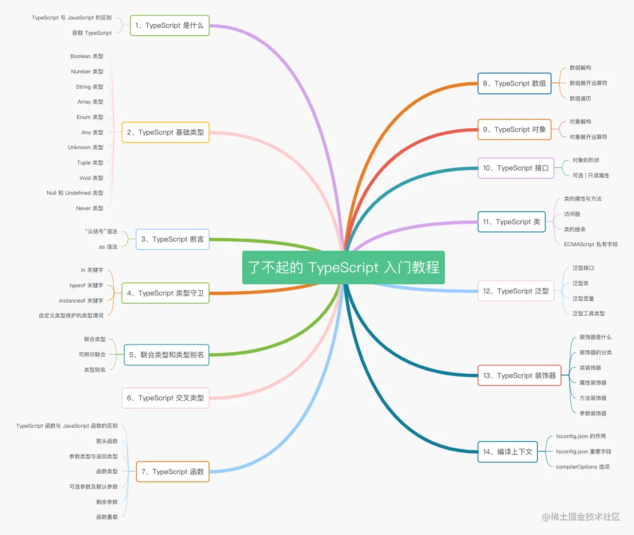 roadmap